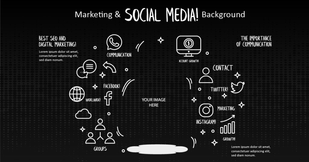 Qual plataforma de mídia social é a certa para o seu negócio